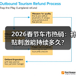 2026春节车市热销:补贴刺激能持续多久? 2026春节车市热销:补贴刺激能持续多久?