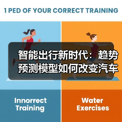 智能出行新时代：趋势预测模型如何改变汽车行业