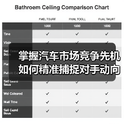掌握汽车市场竞争先机 如何精准捕捉对手动向？