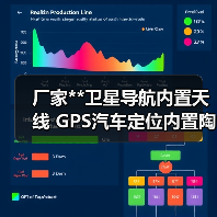 厂家**卫星导航内置天线 GPS汽车定位内置陶瓷天线