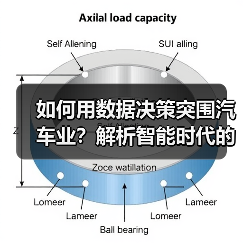 如何用数据决策突围汽车业?解析智能时代的关键法则 如何用数据决策突围汽车业?解析智能时代的关键法则