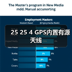 25 25 4 GPS内置有源天线 25 25 4 GPS内置有源天线