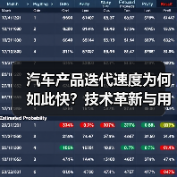 汽车产品迭代速度为何如此快?技术革新与用户需求的双重驱动 汽车产品迭代速度为何如此快?技术革新与用户需求的双重驱动