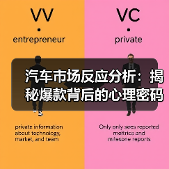 汽车市场反应分析:揭秘爆款背后的心理密码 汽车市场反应分析:揭秘爆款背后的心理密码