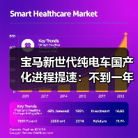 宝马新世代纯电车国产化进程提速：不到一年落地你信吗？