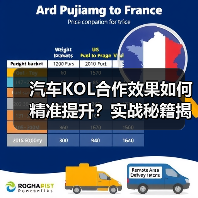 汽车KOL合作效果如何精准提升?实战秘籍揭秘 汽车KOL合作效果如何精准提升?实战秘籍揭秘