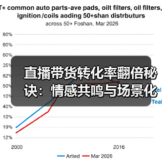 直播带货转化率翻倍秘诀:情感共鸣与场景化内容怎么用? 直播带货转化率翻倍秘诀:情感共鸣与场景化内容怎么用?