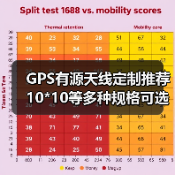 GPS有源天线定制推荐 10*10等多种规格可选 GPS有源天线定制推荐 10*10等多种规格可选