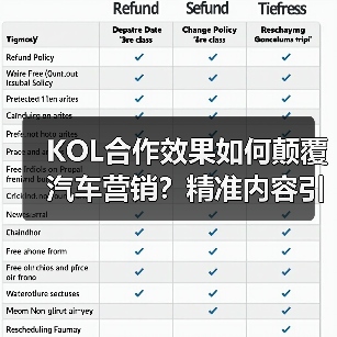 KOL合作效果如何颠覆汽车营销?精准内容引爆转化率 KOL合作效果如何颠覆汽车营销?精准内容引爆转化率