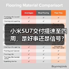 小米SU7交付提速至四周，是好事还是信号？