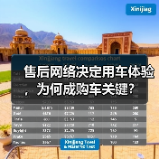 售后网络决定用车体验,为何成购车关键? 售后网络决定用车体验,为何成购车关键?
