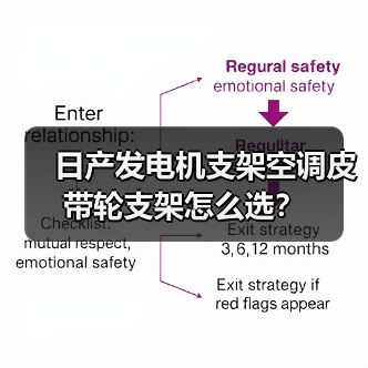日产发电机支架空调皮带轮支架怎么选? 日产发电机支架空调皮带轮支架怎么选?