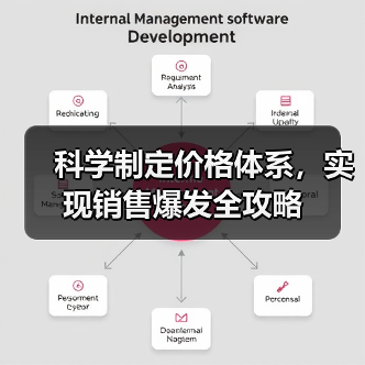 科学制定价格体系,实现销售爆发全攻略 科学制定价格体系,实现销售爆发全攻略