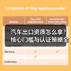 汽车出口资质怎么拿？核心门槛与认证策略全解析