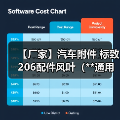 智穹界佑迈疾配网