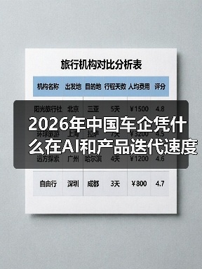 2026年中国车企凭什么在AI和产品迭代速度上全面领先西方