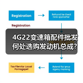 4G22变速箱配件批发 何处选购发动机总成? 4G22变速箱配件批发 何处选购发动机总成?