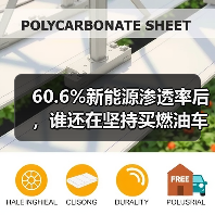60.6%新能源渗透率后,谁还在坚持买燃油车? 60.6%新能源渗透率后,谁还在坚持买燃油车?