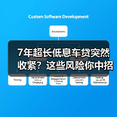 7年超长低息车贷突然收紧?这些风险你中招了吗? 7年超长低息车贷突然收紧?这些风险你中招了吗?