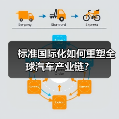 标准国际化如何重塑全球汽车产业链? 标准国际化如何重塑全球汽车产业链?