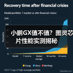 小鹏GX值不值?图灵芯片性能实测揭秘 小鹏GX值不值?图灵芯片性能实测揭秘