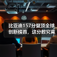 比亚迪157分登顶全球创新榜首,这分数究竟意味着什么? 比亚迪157分登顶全球创新榜首,这分数究竟意味着什么?