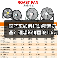 国产车如何打动精明奶爸?理想i6销量破1.6万背后的家庭真相 国产车如何打动精明奶爸?理想i6销量破1.6万背后的家庭真相