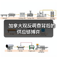 加拿大双反调查背后的供应链博弈