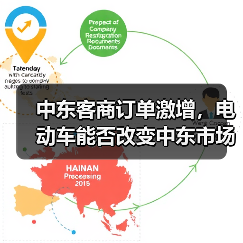 中东客商订单激增,电动车能否改变中东市场? 中东客商订单激增,电动车能否改变中东市场?