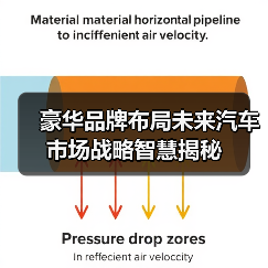 豪华品牌布局未来汽车市场战略智慧揭秘 豪华品牌布局未来汽车市场战略智慧揭秘