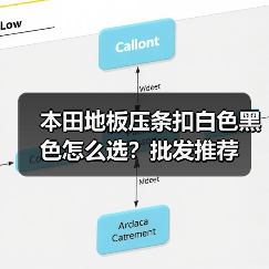 本田地板压条扣白色黑色怎么选？批发推荐