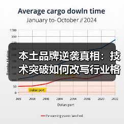 本土品牌逆袭真相:技术突破如何改写行业格局? 本土品牌逆袭真相:技术突破如何改写行业格局?