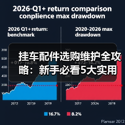 挂车配件选购维护全攻略:新手必看5大实用技巧 挂车配件选购维护全攻略:新手必看5大实用技巧
