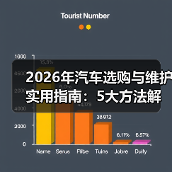 2026年汽车选购与维护实用指南:5大方法解决您的问题 2026年汽车选购与维护实用指南:5大方法解决您的问题
