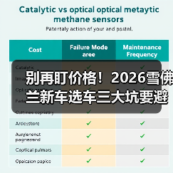 别再盯价格!2026雪佛兰新车选车三大坑要避开 别再盯价格!2026雪佛兰新车选车三大坑要避开