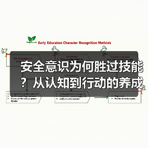 安全意识为何胜过技能?从认知到行动的养成之路 安全意识为何胜过技能?从认知到行动的养成之路