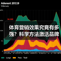 体育营销效果究竟有多强?科学方法激活品牌潜能 体育营销效果究竟有多强?科学方法激活品牌潜能