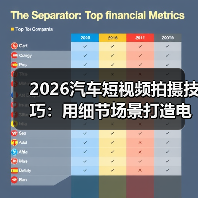 2026汽车短视频拍摄技巧：用细节场景打造电影感试驾体验