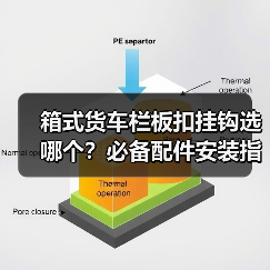 箱式货车栏板扣挂钩选哪个？必备配件安装指南