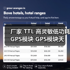 厂家 TTL 高灵敏低功耗 GPS模块 GPS模块天线一体化 g-mouse 厂家 TTL 高灵敏低功耗 GPS模块 GPS模块天线一体化 g-mouse