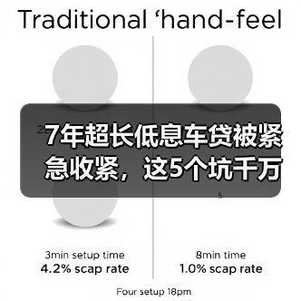 7年超长低息车贷被紧急收紧,这5个坑千万别踩 7年超长低息车贷被紧急收紧,这5个坑千万别踩