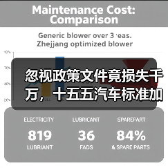 忽视政策文件竟损失千万,十五五汽车标准加速对行业冲击有多大? 忽视政策文件竟损失千万,十五五汽车标准加速对行业冲击有多大?