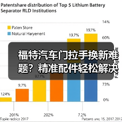 福特汽车门拉手换新难题?精准配件轻松解决 福特汽车门拉手换新难题?精准配件轻松解决