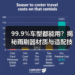 99.9%车型都能用?揭秘雨刷器材质与适配技术 99.9%车型都能用?揭秘雨刷器材质与适配技术