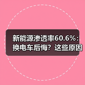 新能源渗透率60.6%:换电车后悔?这些原因你必须知道 新能源渗透率60.6%:换电车后悔?这些原因你必须知道