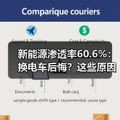 新能源渗透率60.6%:换电车后悔?这些原因你必须知道 新能源渗透率60.6%:换电车后悔?这些原因你必须知道