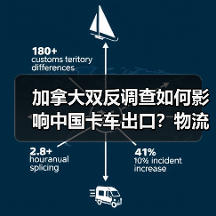 加拿大双反调查如何影响中国卡车出口?物流老板被坑40万后才明白 加拿大双反调查如何影响中国卡车出口?物流老板被坑40万后才明白