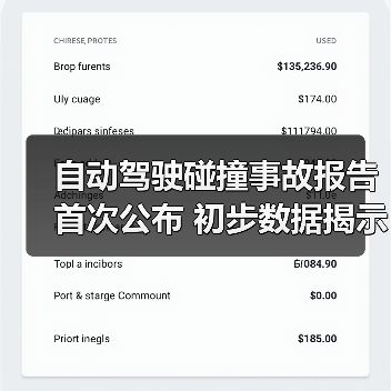 自动驾驶碰撞事故报告首次公布 初步数据揭示特斯拉本田安全争议? 自动驾驶碰撞事故报告首次公布 初步数据揭示特斯拉本田安全争议?