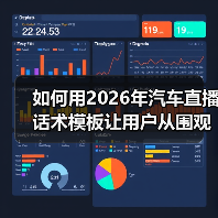 如何用2026年汽车直播话术模板让用户从围观变下单？