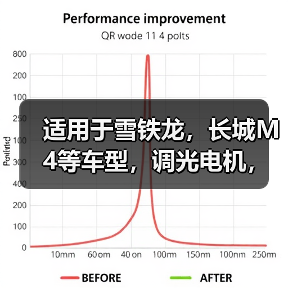 适用于雪铁龙,长城M4等车型,调光电机,大灯调节器 适用于雪铁龙,长城M4等车型,调光电机,大灯调节器